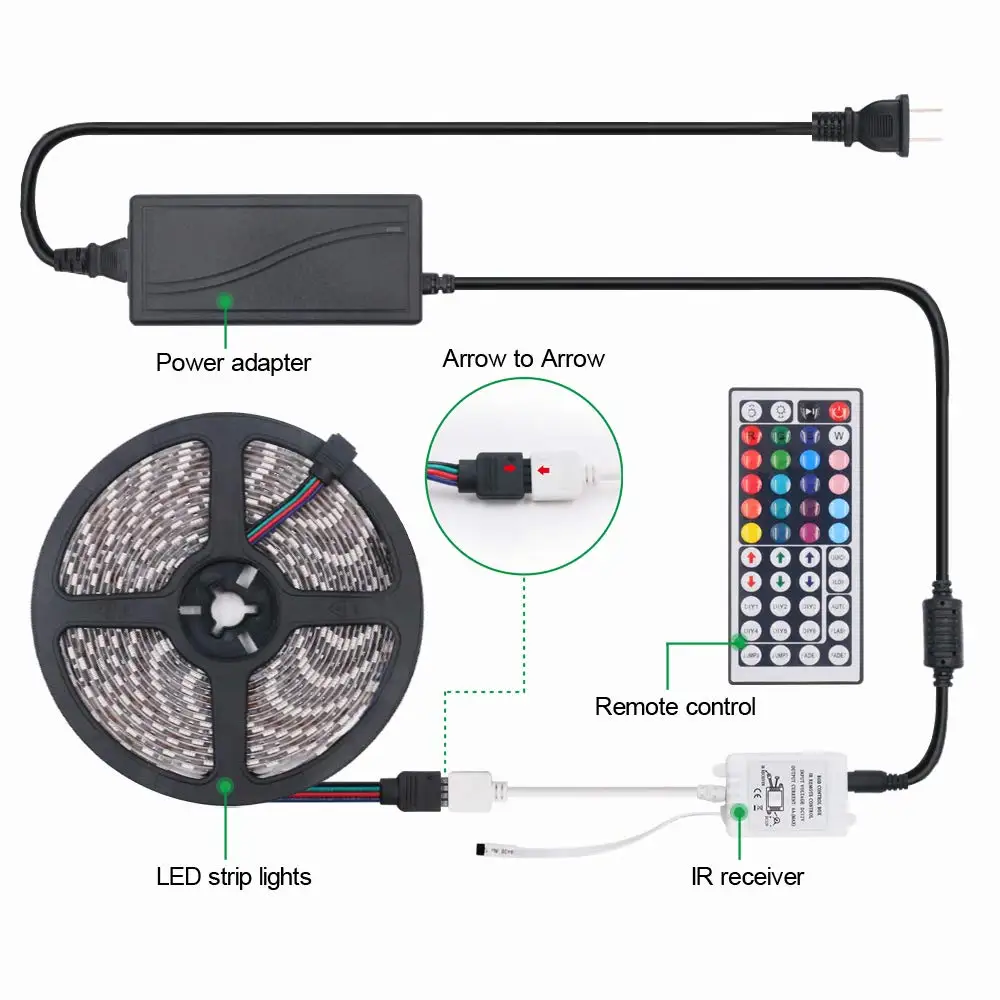 Светодиодная лента RGB LED 5050 SMD 2835 гибкая полоса 5 м 10 15 М диод DC 12 В + пульт