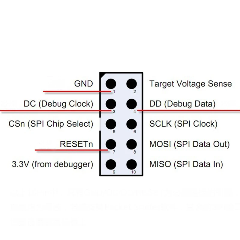 CC отладчик Zigbee эмулятор поддержка обновления онлайн оболочки 2540 2541 2530 протокол