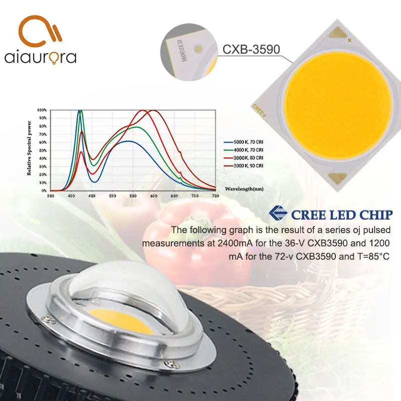 Cree COB CXB3590 CXB 3590 светодиодный светильник для выращивания 3000k 3500k 5000k 80 samsung LM561C S6 светодиодный светильник для выращивания медицинских растений