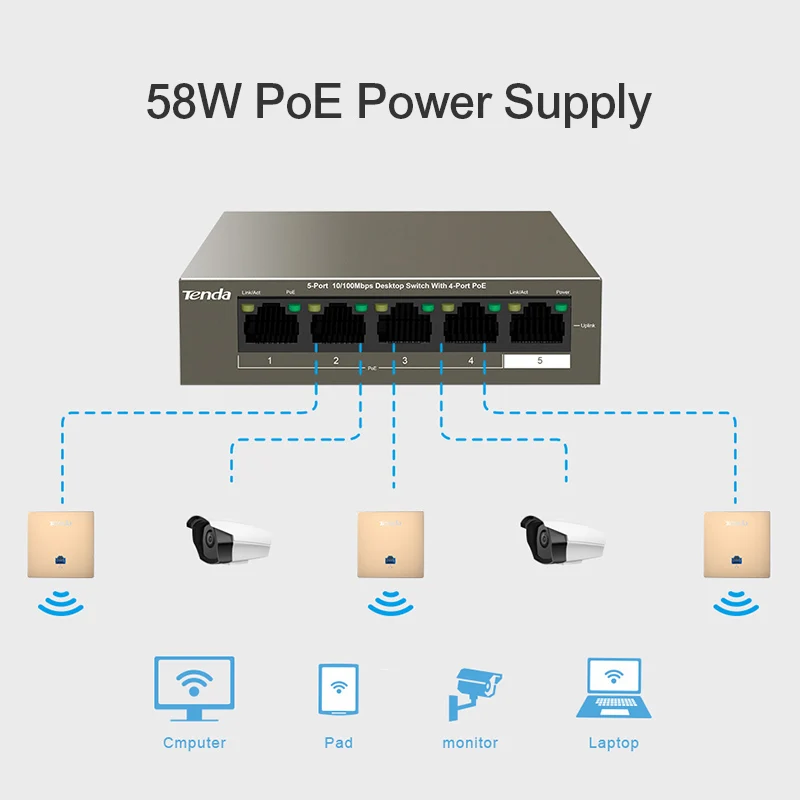 Tenda TEG1105P-4-63W POE сетевые коммутатор гигабитный 5*10/100/1000 Мбит/с RJ45 порт 10 Гбит/с