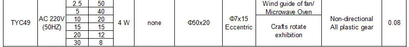 60KTYZ 14 Вт 220 В AC синхронный мотор-редуктор CW/CCW Поворотный электрический экран гриль барбекю 1,2 об/мин 2,5 5 8 10 15 20 30 50 60 80 110 об/мин