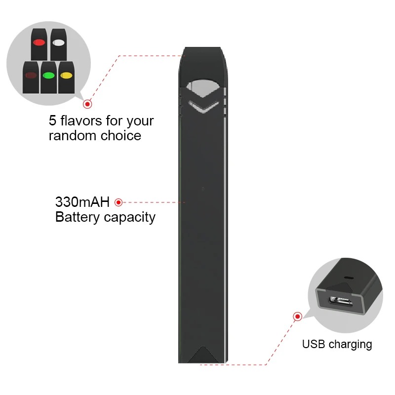 Милый Pod Системы электронной сигареты с 5 картриджей электронная сигарета Vape