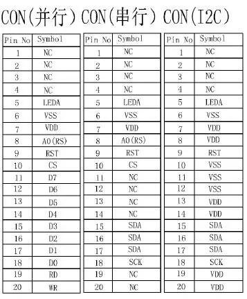 20PIN COG 19296 ЖК-модуль ST75256 контроллер 3,3 V 5 V белый/синий подсветка SPI/I2C/параллельный интерфейс