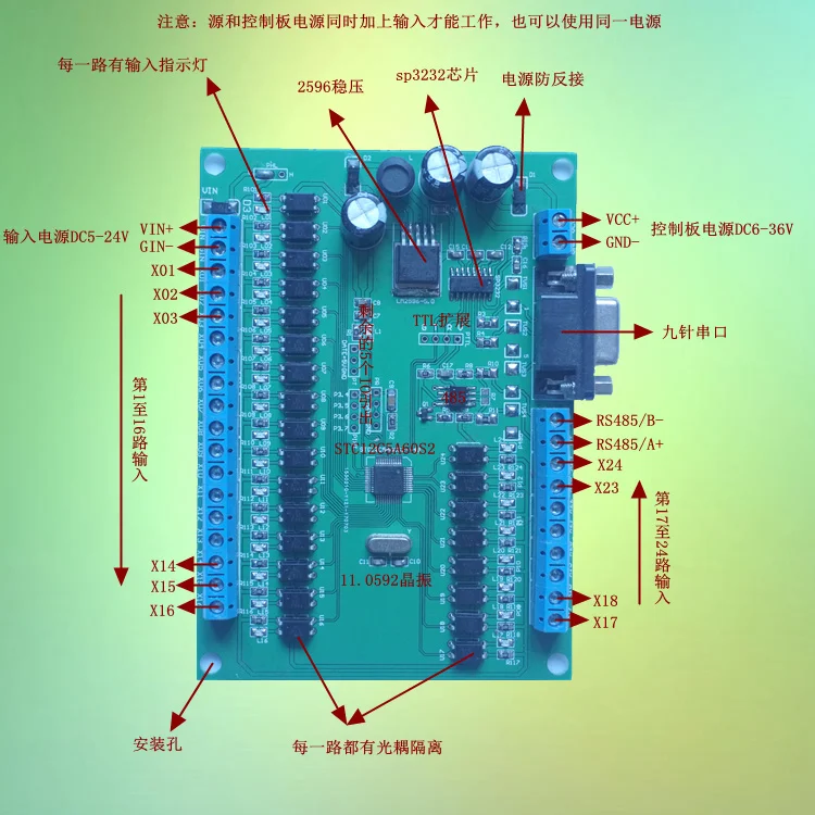 24 канальный Вход модуль ввода вывода на количество переключателей цифровой
