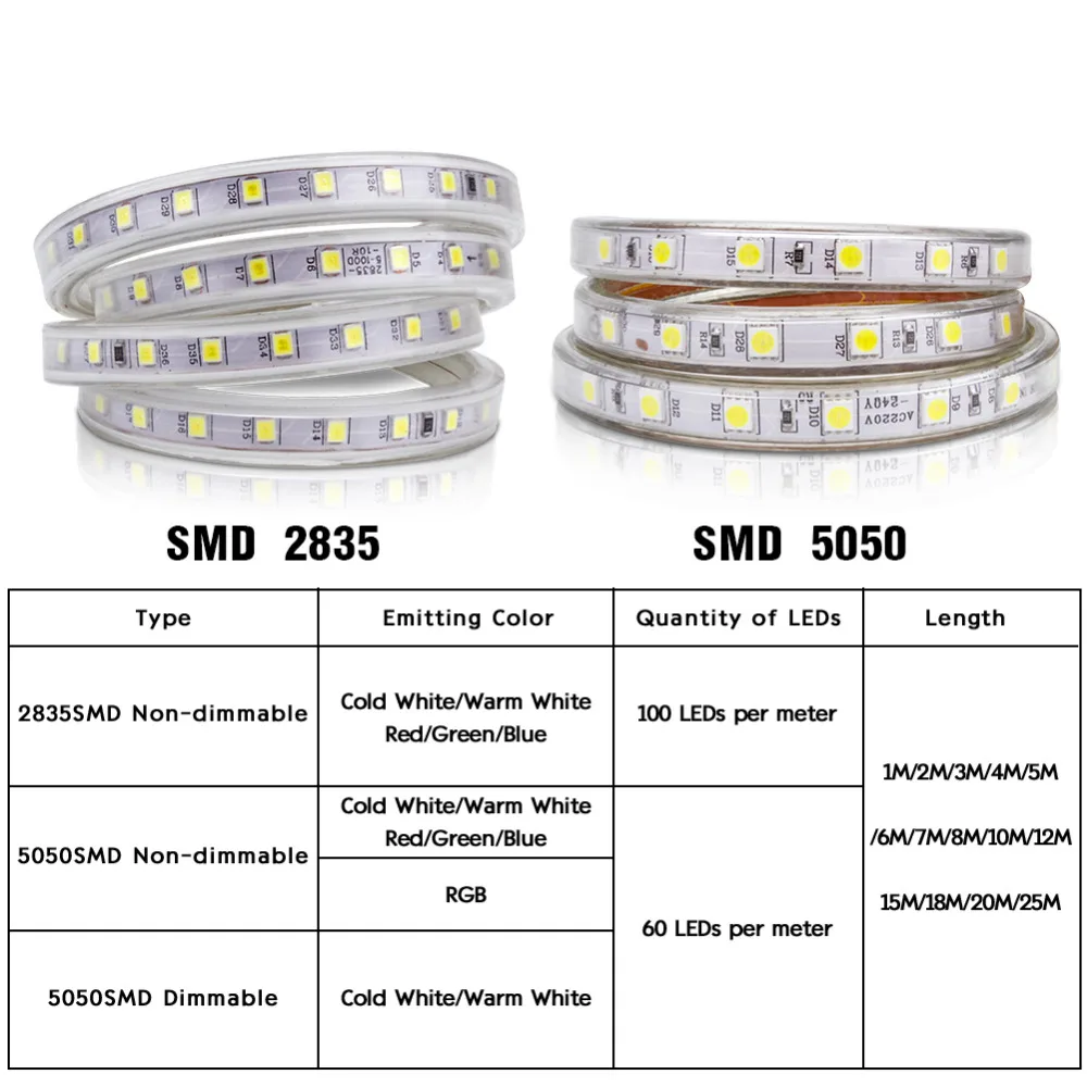 Светодиодный RGB полоса SMD 5050 гибкий водонепроницаемый AC220V Авто неоновый