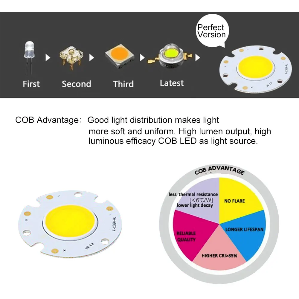 [DBF] супер яркий круглый Epistar COB светодиодный встраиваемый светильник с