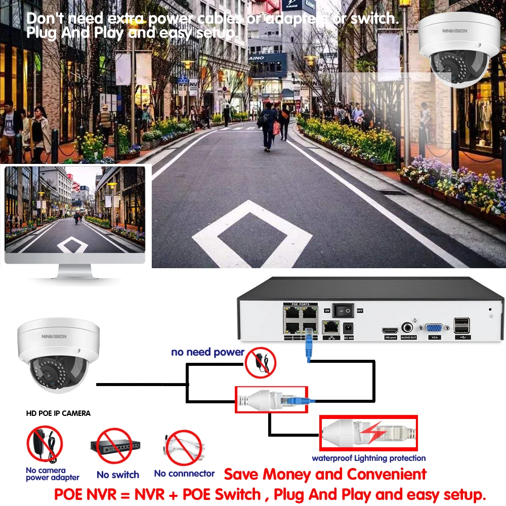 NINIVISION H.265 4CH 48V 5MP CCTV система NVR 5MP POE NVR kit 4X5 Мп 2592*1944 Крытый уличная Антивандальная Водонепроницаемый POE IP Камера