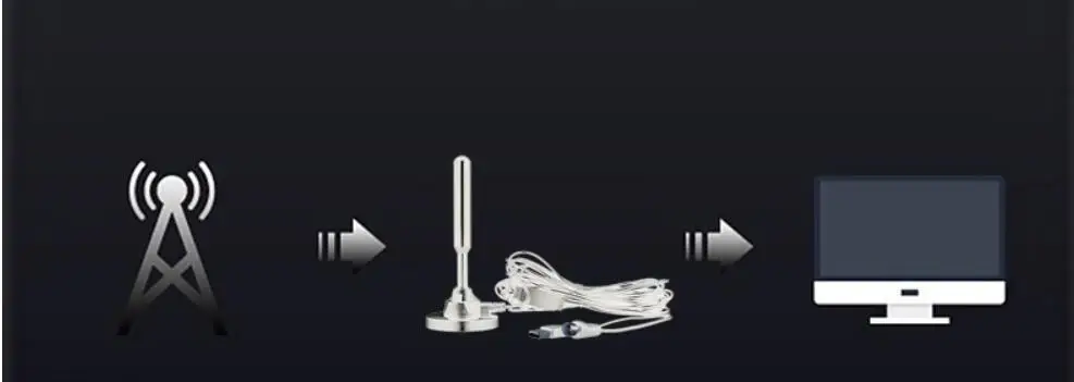 Dlenp HD ТВ-антенна с усилителем сигнала для USB ТВ-тюнера/DVB-T домашние усиленные цифровые ТВ антенны цифровой hd ТВ