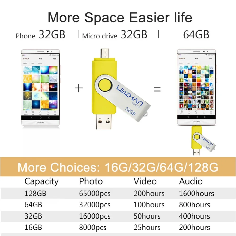 LEIZHAN usb флеш накопитель на android 3 0 128 ГБ флешка для Samsung Galaxy S7/S6/S5/S4/S3 64 32 16 8 карта
