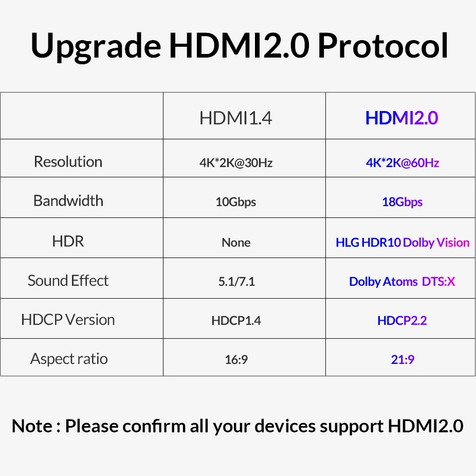 Unnlink длинный HDMI кабель UHD 4 k@ 60Hz HDMI 2,0 HDR 3M 5 м 8 м 10 м 15 м 20 м для разветвителя переключатель PS4 светодиодный tv Box xbox проектор компьютера