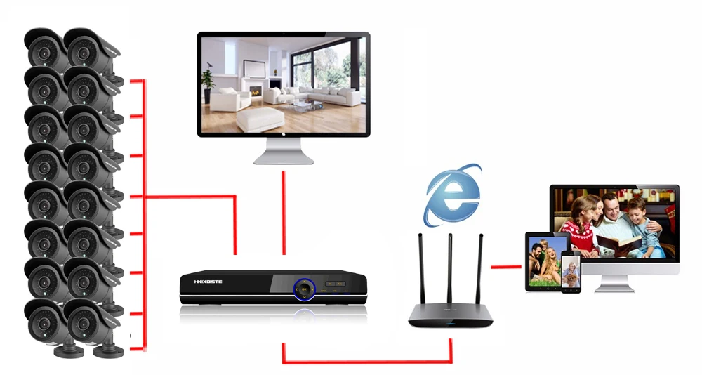 HD 16 канальный 1080 p AHD 3g wifi DVR комплект видеонаблюдения безопасности SONY наружная внутренняя камера видеонаблюдения Система 16CH DVR система