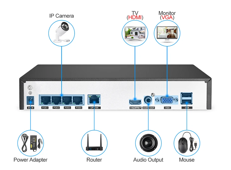 Techege 4CH 48V PoE NVR POE Система записи звука 2.0MP Onvif PoE ip-камера водонепроницаемый пульт дистанционного просмотра XMEye система видеонаблюдения CCTV