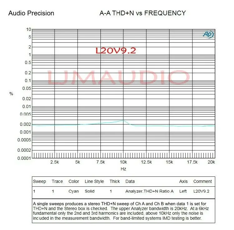 

DIYERZONE L20 V10 Amp 200 + 200 8R L14-12
