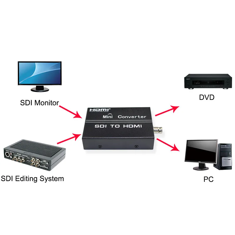 

Black Mini Converter 3G SDI AND HDMI TO HDMI Mixed Type Converter Free Shipping Support Fast and Reliable OEM&ODM
