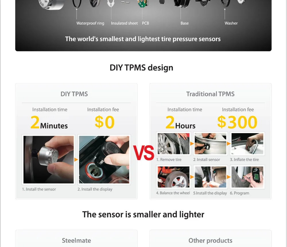 Steel mate TP-03S TPMS система контроля давления в шинах с ЖК-дисплеем штепсельная вилка 4 клапанная крышка Внешние датчики steel mate
