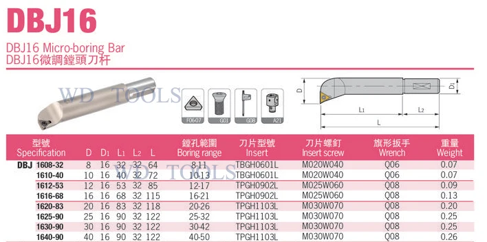 SBJ1606-24 NBJ16 CNC сверлящий инструмент, характеризующийся высокопрочными конструкциями, микро-расточный Инструмент Держатель Разъем) и микро продукция компании Precision boring бар для NBJ16 Расточная головка