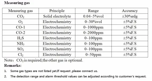 Детектор кислорода и углекислого газа PGas-24 O2/CO2 портативный 2 в 1 АНАЛИЗАТОР газа