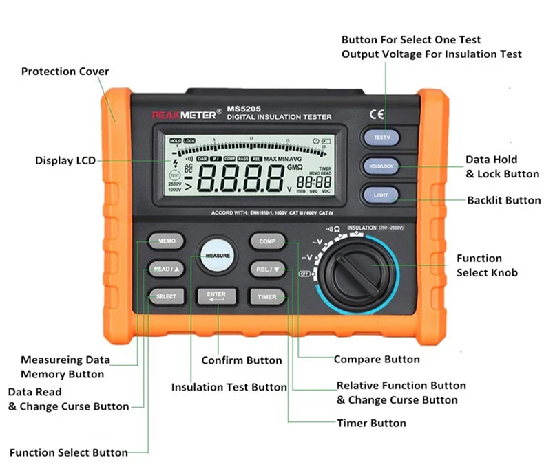 PEAKMETER 2500 В тестер сопротивления изоляции MS5205 аналоговый и цифровой мегомметр 0,01~ 100 г Ом с мультиметр тестер