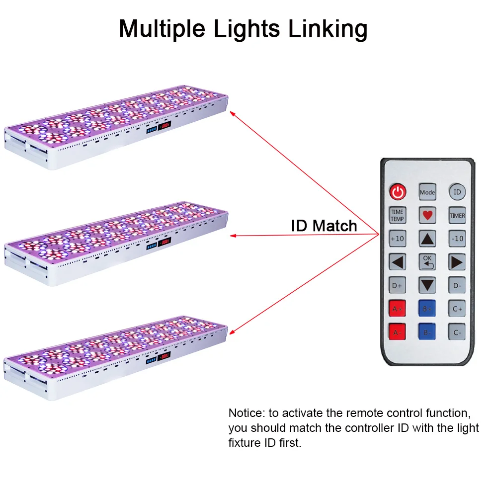 Светодиодные лампы для выращивания растений Apollo 20 с регулируемой яркостью пульт