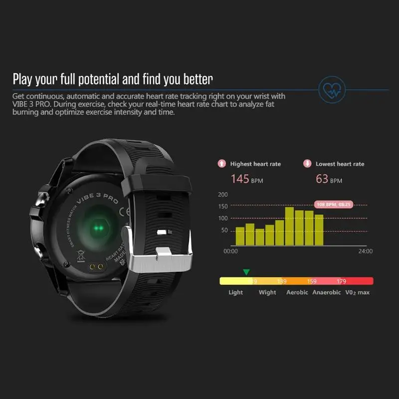 Zeblaze VIBE 3 PRO, 1,3 дюйма, цветной сенсорный дисплей, спортивные Смарт-часы, частота сердечных сокращений, IP67, водонепроницаемые, с пультом дистанционного управления, для музыки, для мужчин, для IOS, Android