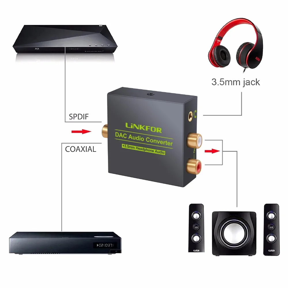ESYNiC цифро-аналоговый аудио конвертер 2 x RCA R/L 3 5 мм Jack выход Toslink коаксиальный