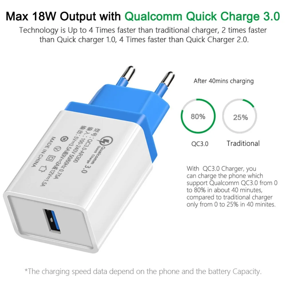 20 шт QC3.0 адаптер для путешествий Быстрая зарядка USB зарядное устройство 18 Вт
