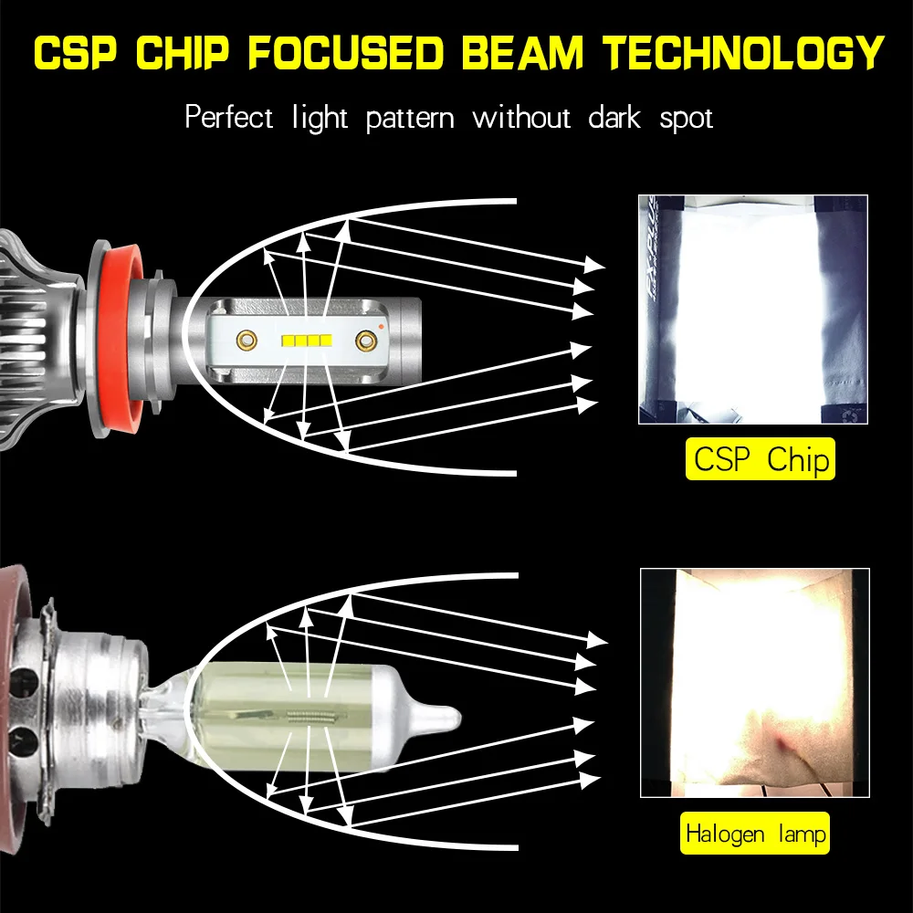 Огненный конь 6000 K 30 Вт 3200LM 12/24 V H1 H11 H7 H4 9005 9006 9012 D2 Led фара для автостайлинга Led помощи при парковке люсис привело Para авто