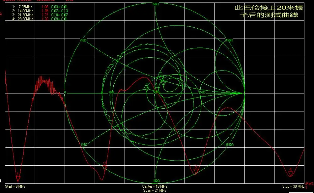 1:49 HF балун 100W 49:1 магнитное кольцо Barron для конец Fed коротковолновое антенна HAM