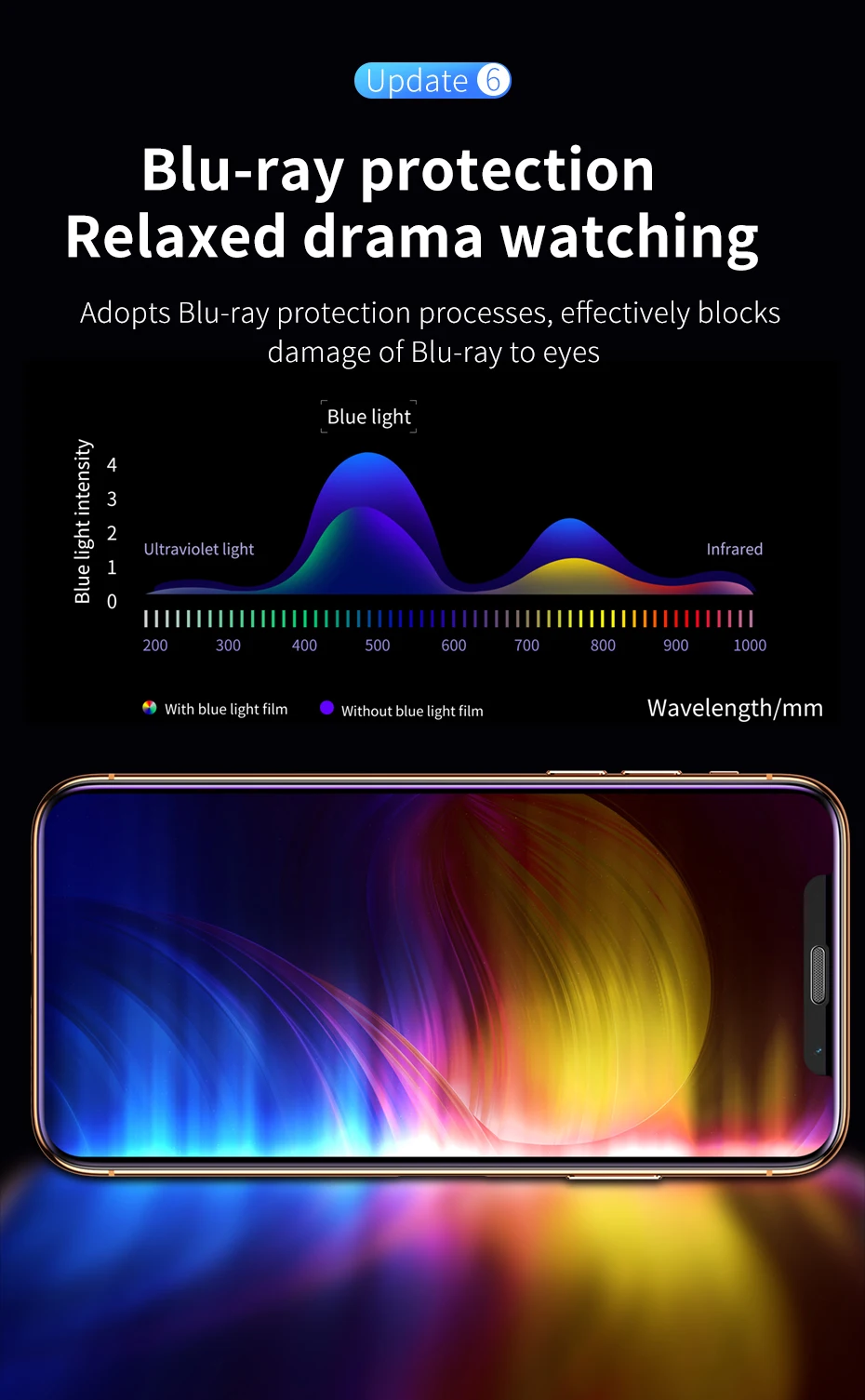 Baseus 0,3 мм Пыленепроницаемая Защитная пленка для iPhone Xs Max Xr X S R с мягким краем защитная пленка из закаленного стекла для iPhone Xsmax Xs