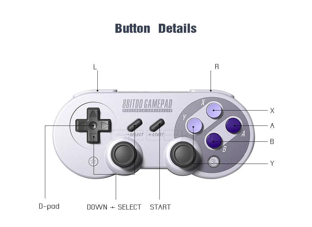 8 BitDo SN30 Pro/F30 Pro Беспроводной Bluetooth геймпад игровой контроллер для Raspberry Windows Mac OS
