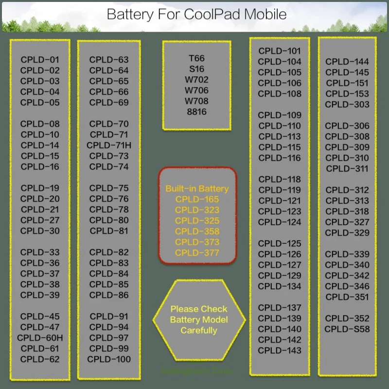 Аккумулятор подходит для мобильных SK3-02 CoolPad SK3-01 с батареей модели CPLD-384 (ID) |