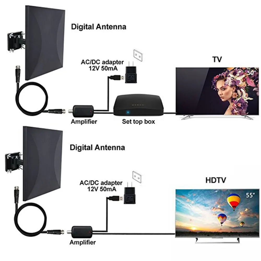 Satxtrem тв антенныдля цифрового dvb t2 комнатная антеннаусилитель антенны Диапазон 160