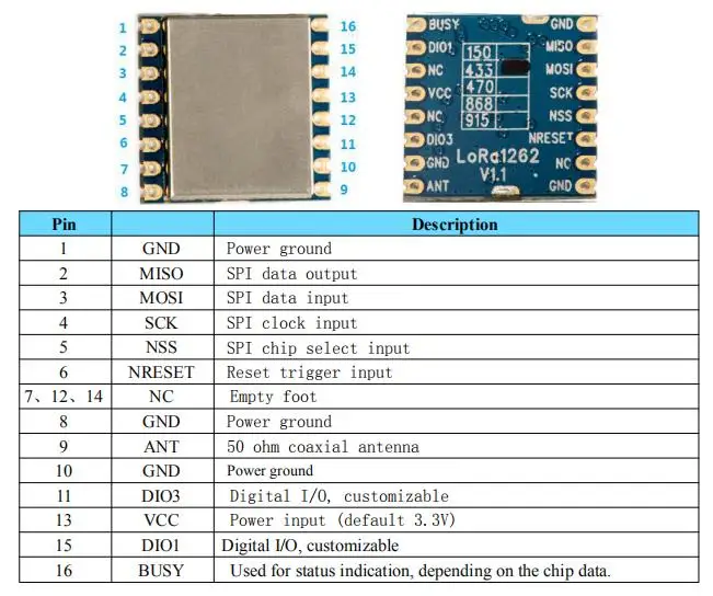 1 шт 22dBm 868 МГц 915 МГц SX1262 LoRa1262 ультра-низкий уровень приема тока 4.6ма длинный диапазон SPI интерфейс беспроводной модуль