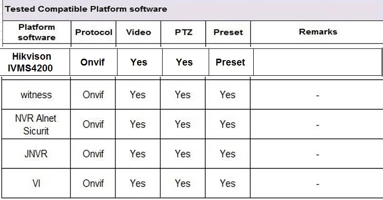 H.265 Автомобильная IP PTZ камера starvis sony IMX185 IP камера безопасности для камера полицейской машины IP moible PTZ