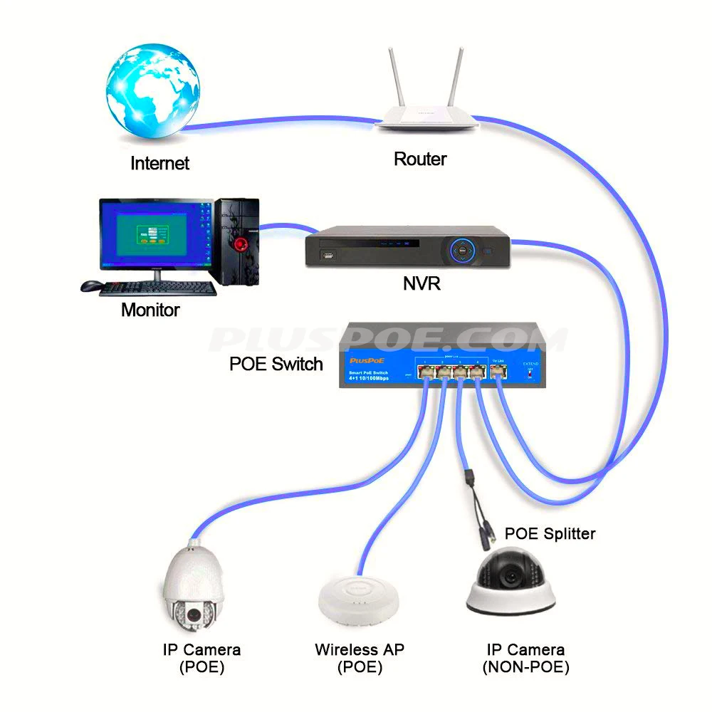 Коммутатор PoE с 5 портами инжектор-адаптер 4 65 Вт активный IEEE802.3af/at Power over Ethernet |