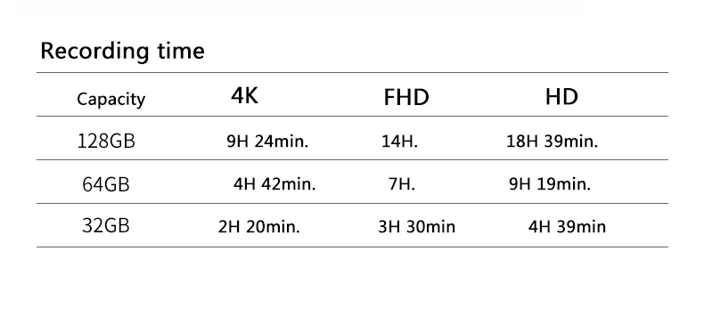 SAMSUNG Новое поступление Micro sd карта памяти Pro Endurance 32 Гб 64 Гб 128 Гб класс 10 SDHC SDXC с адаптером до 100 Мбит/с