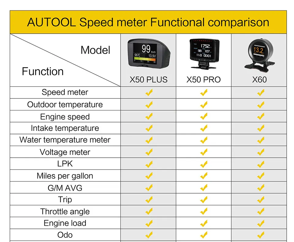 ATOOL X50 PRO OBD2 дисплей измеритель скорости Авто сканер Предупреждение расход топлива данные температура воды датчик бортовой компьютер