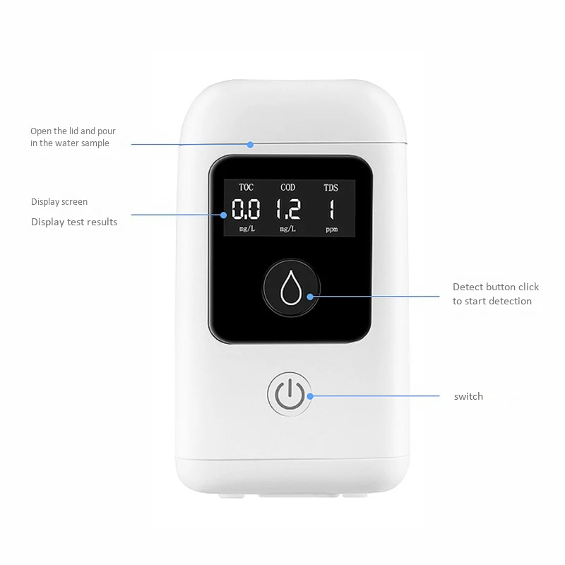 Акция! Многофункциональный Высокоточный домашний спектральный мультиводный