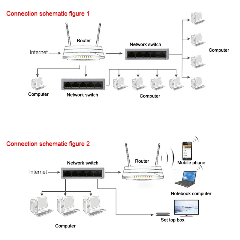 5 портовый коммутатор Ethernet сетевой концентратор LAN самоприспосабливающийся