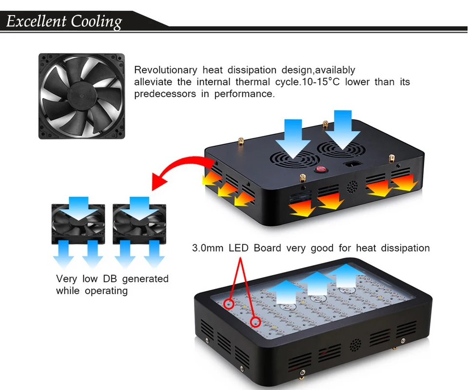 Светодиодная лампа полного спектра для выращивания растений 4 шт./лот 1000 Вт|led grow