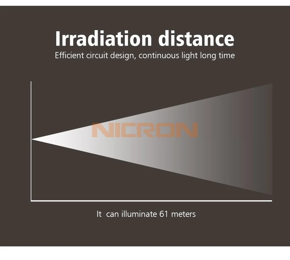 NICRON мини фонарик 120LM 61 м дальность луча Водонепроницаемый IP65 1 Вт 2 х ААА Цвет матч лазерная ручка домашний фонарь лампа B22 для обслуживания и т. д