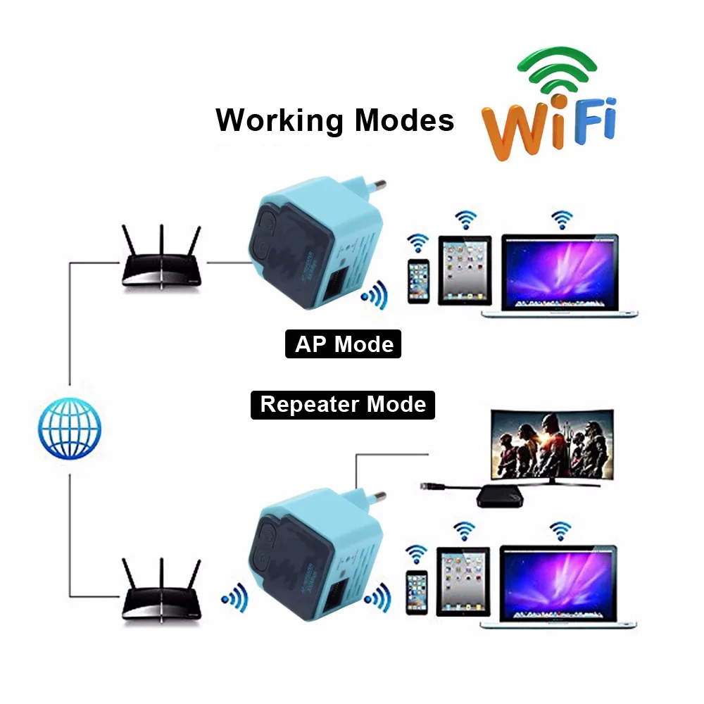 Беспроводной Wi Fi репитер 300 Мбит/с 802.11n усилитель сигнала точки доступа 2 4