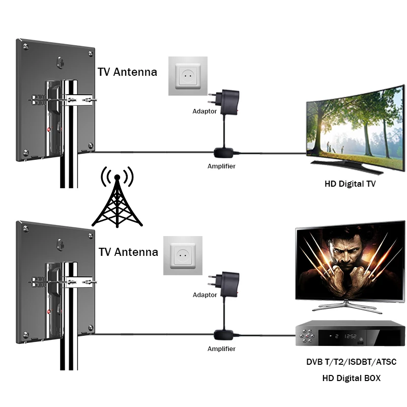 HD цифровая ТВ антенна поддержка DVB T2 ATSC ISDBT наружная/Внутренняя усилитель сигнала