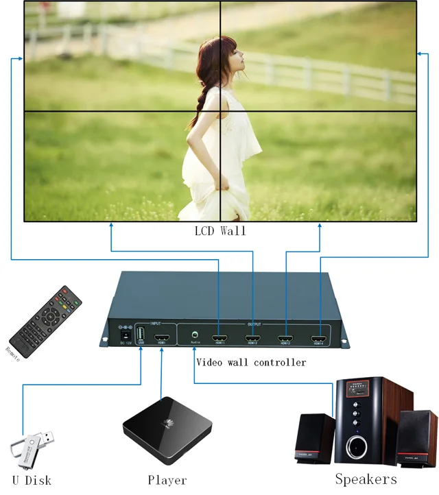 Видеонастенный процессор, видеонастенный контроллер, 2x2 1x3 1x2 2x1 3x1 HDMI VGA USB видео вход