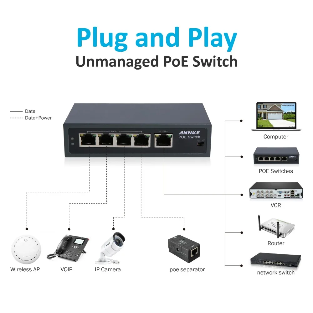 ANNKE 4POE 1FE 250 м переключатель POE на дальние расстояния для ip-камеры беспроводной