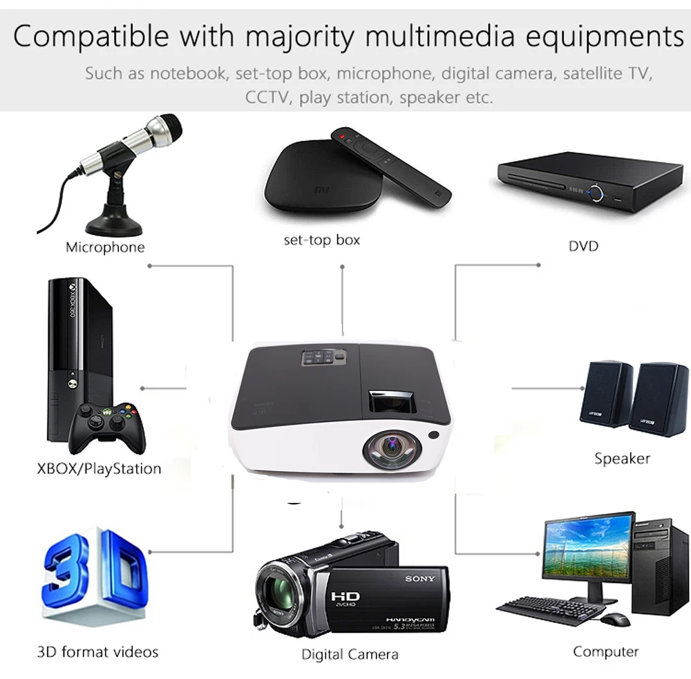 WZATCO коротковолновый проектор дневного света HDMI домашний кинотеатр 1080p full HD 3D DLP проектор для церковного зала отеля
