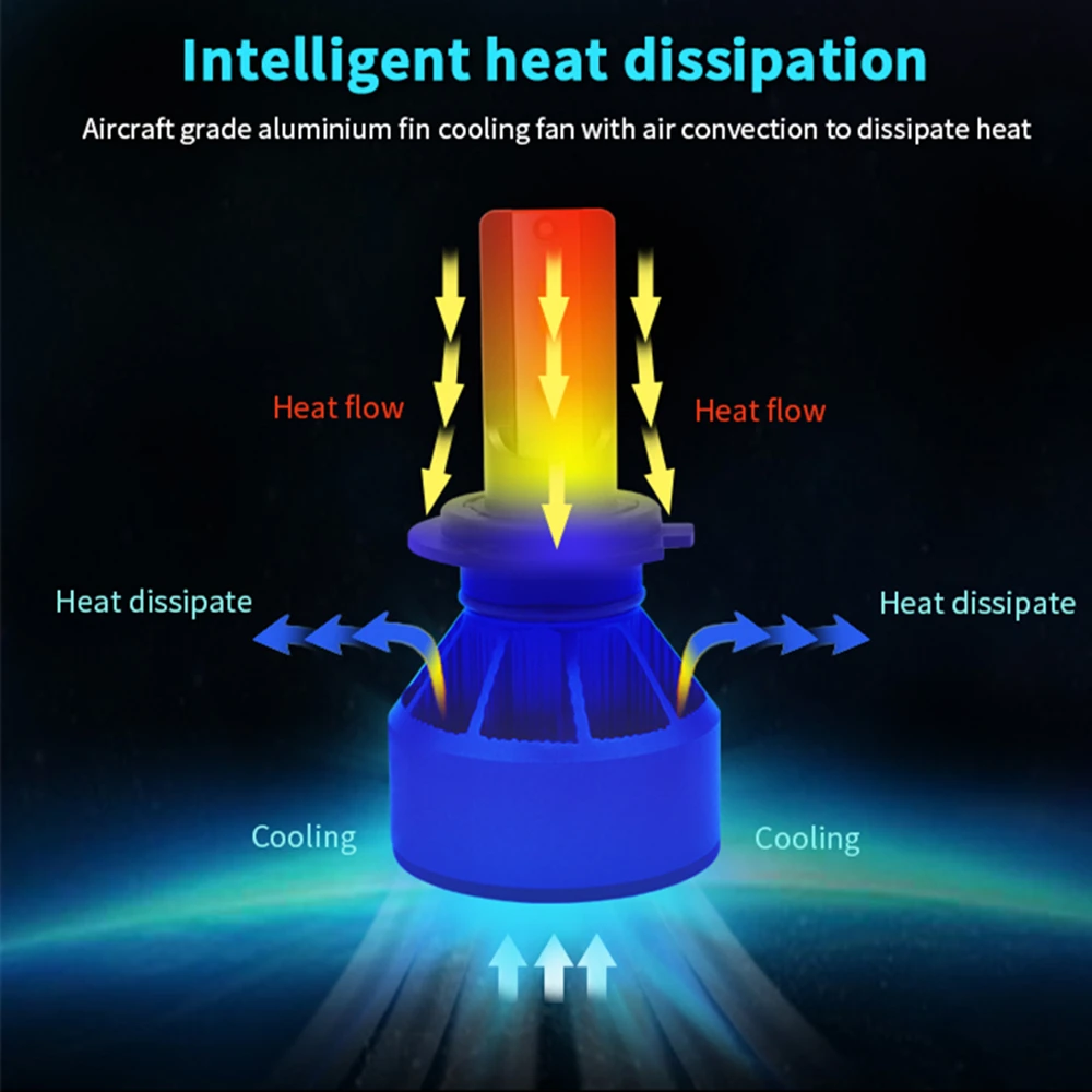 WLJH 2x Высокая мощность 60 Вт 6000LM H7 Led H11 H4 светодиодный светильник Hi Низкий Луч