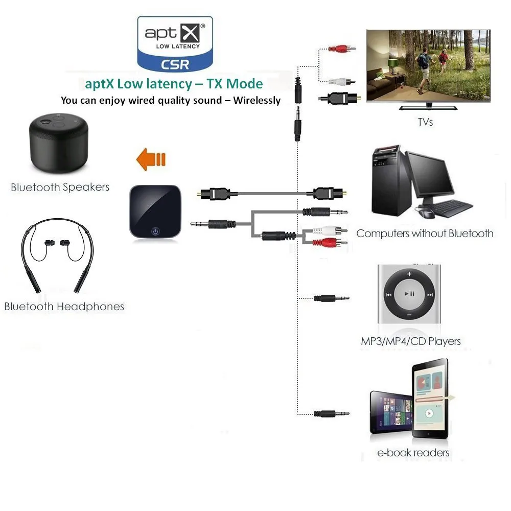 2 в 1 Bluetooth адаптер передатчик приемник Aptx цифровой оптический Toslink выход USB 3,5 мм AUX высокое качество адаптер для ТВ L021