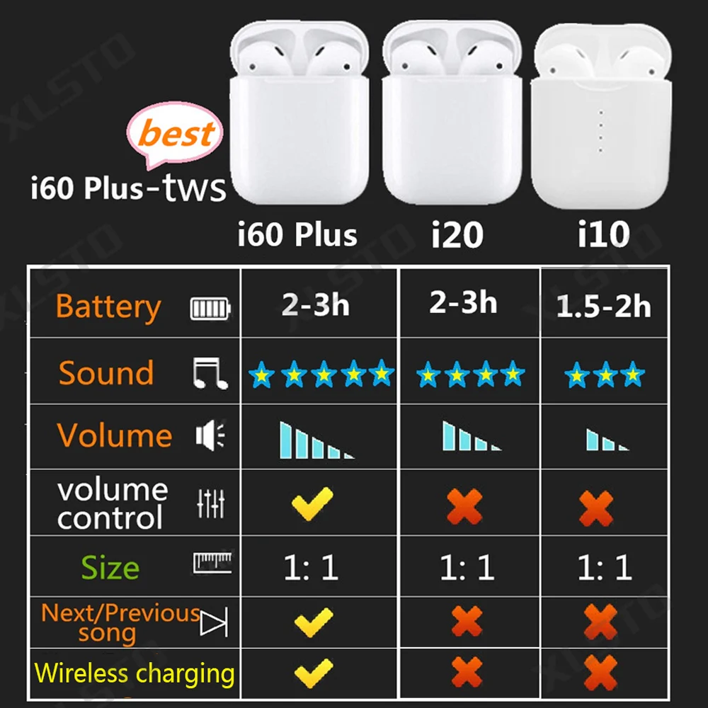 1:1 Air i60 Plus tws всплывающие беспроводные наушники Bluetooth 5 0 с сенсорным управлением