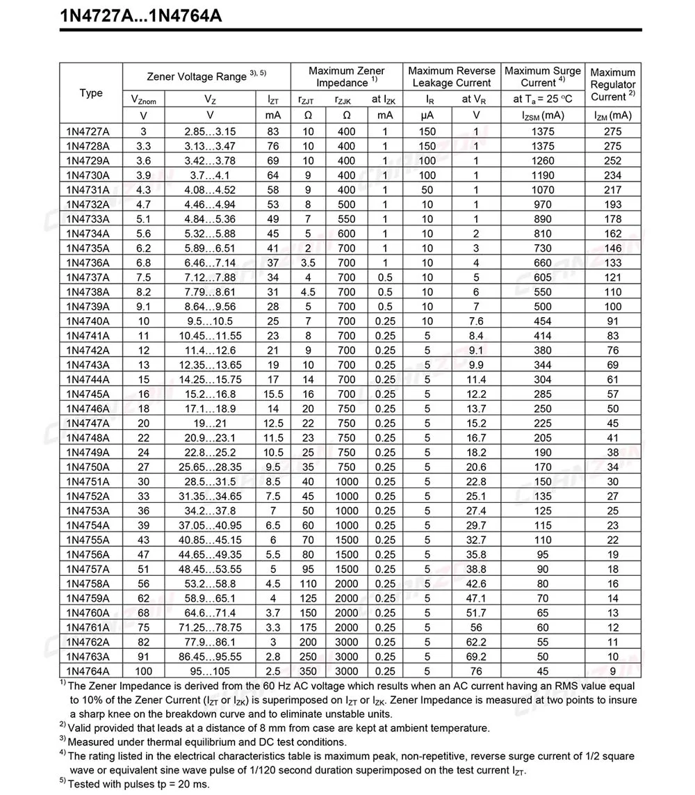 (100 шт.) 1N4734A 1N4734 силовой Диод Зенера 1 Вт 5 6 В DO 41 (DO 204AL) осевой ватт вольт 5V6 в 1N 4734A